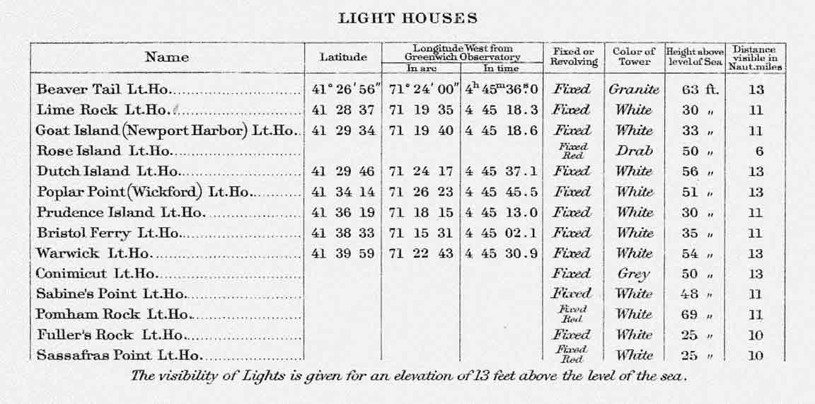 Rhode Island Light List 1873